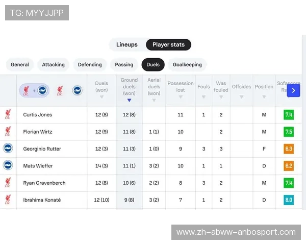英超战况：英超联赛战况与赛季表现分析